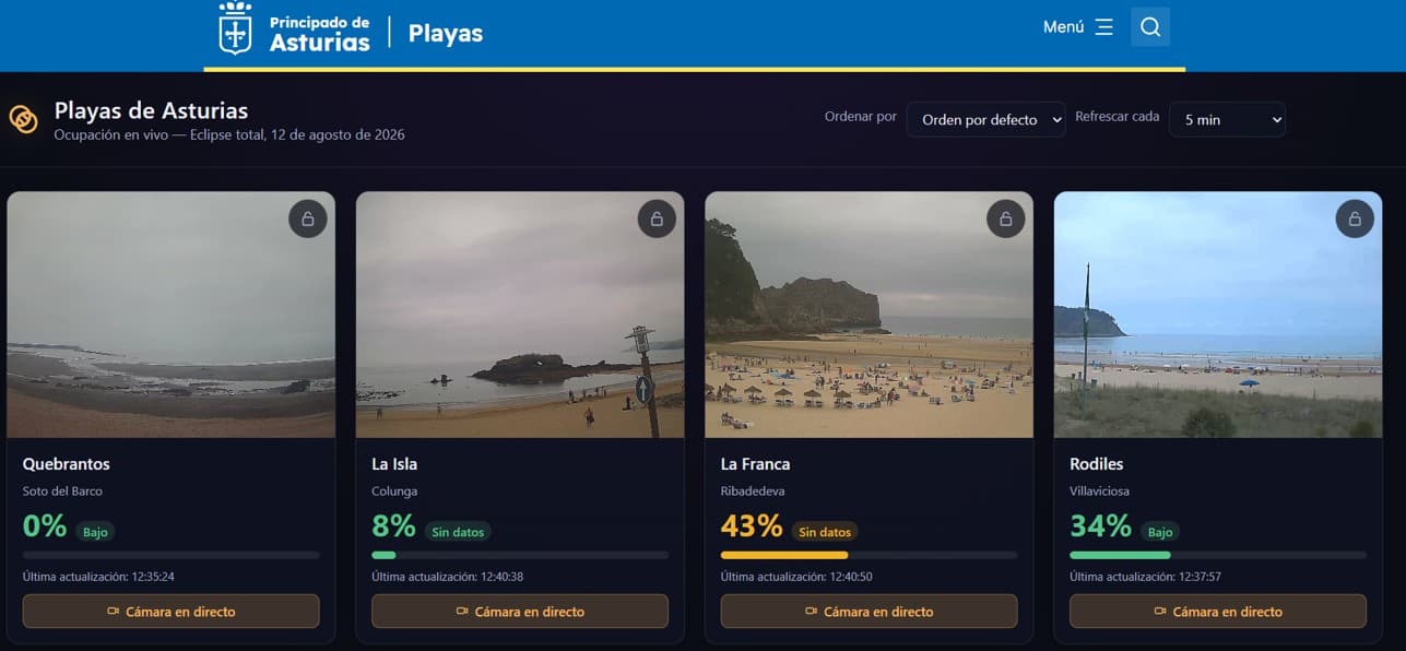 Himalia Tecnologías aporta información en tiempo real al gemelo digital del Principado de Asturias para la gestión de accesos a los arenales